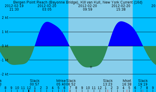 Current graph with more concise time format